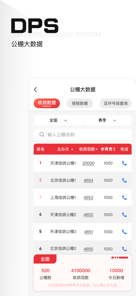 鸽友宝 - Pigeon racing loft rankings and competition data analysis on the DPS Geyoubao mobile interface