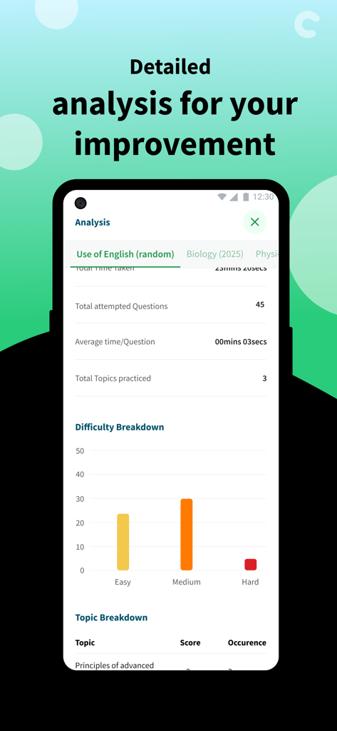 Class54 - JAMB CBT 2026 - Pantalla de la aplicación móvil que muestra un análisis detallado del rendimiento con estadísticas y un gráfico de barras de desglose de dificultad para la preparación del examen JAMB