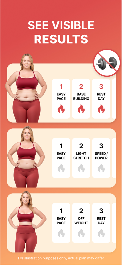 Walking Weight Loss | WalkFit - Infográfico mostrando a transformação de perda de peso de uma mulher através de um plano de caminhada estruturado de baixo impacto sem o uso de pesos.