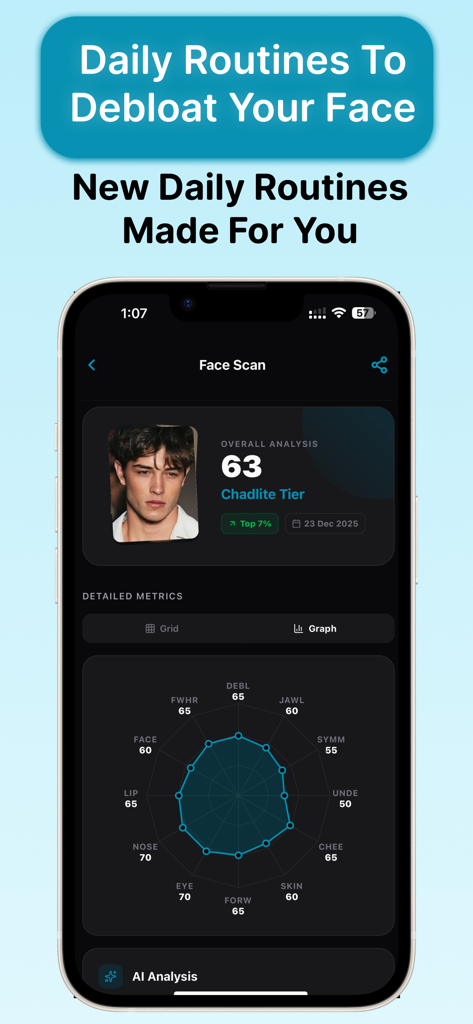 Captura de pantalla de la aplicación LooksLab que muestra la puntuación de análisis facial por IA y un gráfico detallado de métricas de facciones