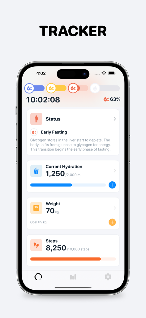 Easy Fast Tracker－FastMinder - A tela do painel do rastreador do aplicativo FastMinder exibindo o status do jejum, níveis de hidratação, peso atual e progresso de passos diários em um dispositivo móvel.
