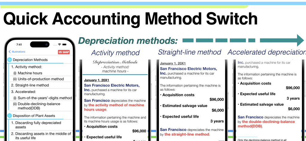 Comparación de diferentes métodos de depreciación, incluyendo actividad y línea recta, en la aplicación móvil CPA Exam Prep