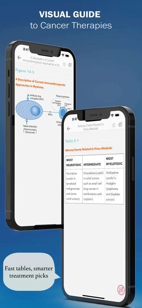 Cancer Pharmacology Manual - Una guía visual de terapias contra el cáncer y tablas de eventos adversos en la aplicación Manual de Farmacología Oncológica