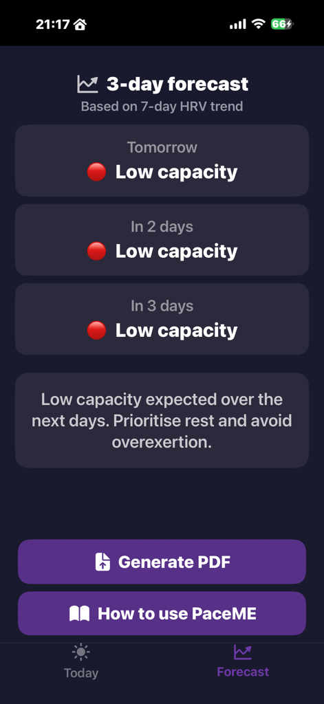PaceME: Pacing & Energy - The PaceME app interface displaying a three day forecast predicting low energy capacity and recommending rest based on HRV trends