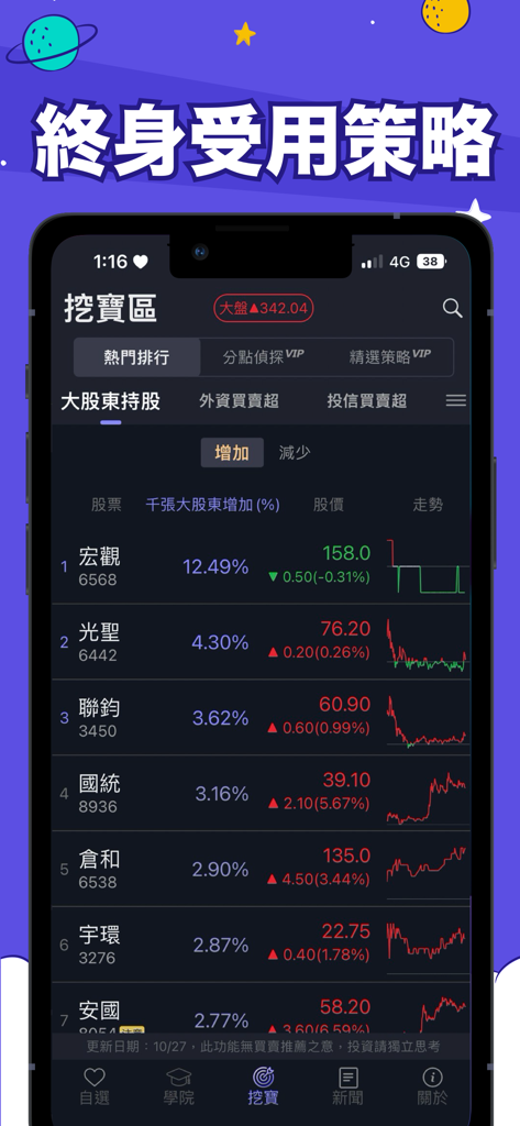 nSchool投資學院-投資自己學好投資 - nSchool Investment Academy mobile app stock ranking and analysis screen