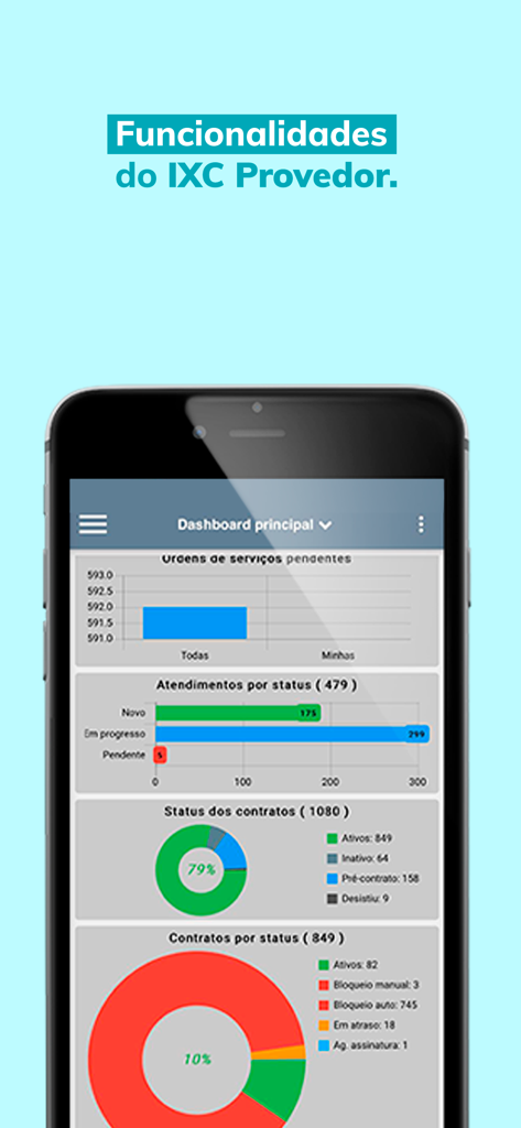 IXC Provedor - Painel do IXC Provedor mobile exibindo ordens de serviço do provedor e análises de contrato