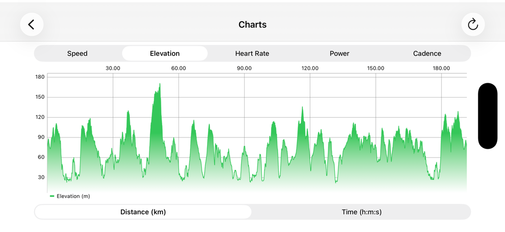 Gráfico detalhado de perfil de elevação no aplicativo RunGap mostrando a altitude do treino em relação à distância