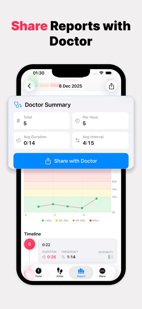 Doctor summary report screen in the Contraction Timer app showing contraction statistics and sharing options