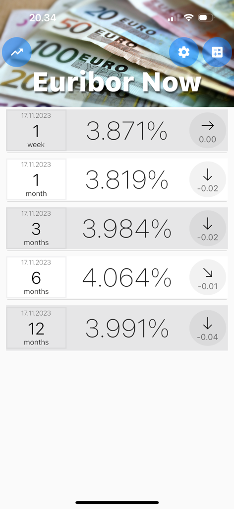 Euribor Now app interface showing daily interest rates and trends for different time periods
