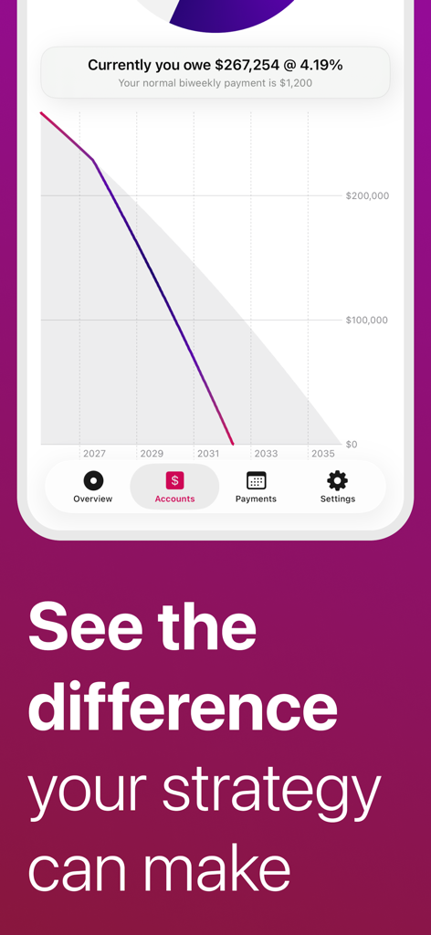 Debt Zero: Snowball Calculator - Debt Zero app interface showing a visual line graph of a debt payoff strategy and timeline
