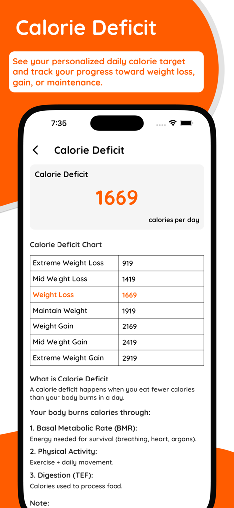 Tela de aplicativo móvel mostrando uma calculadora de déficit calórico com uma meta calórica diária e um gráfico de metas de perda de peso