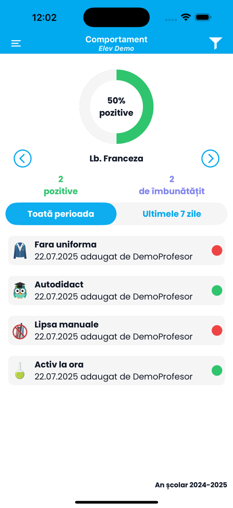 Dashboard of 24edu app showing student behavior metrics and feedback for French class