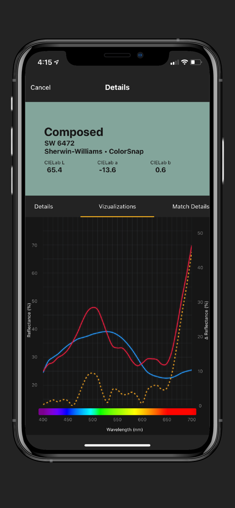 Spectro by Variable - Productivity App | MWM