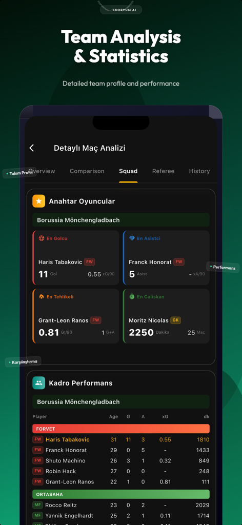 Skoryum AI-Football Predict - Detailed football team analysis and squad performance statistics in Skoryum AI app