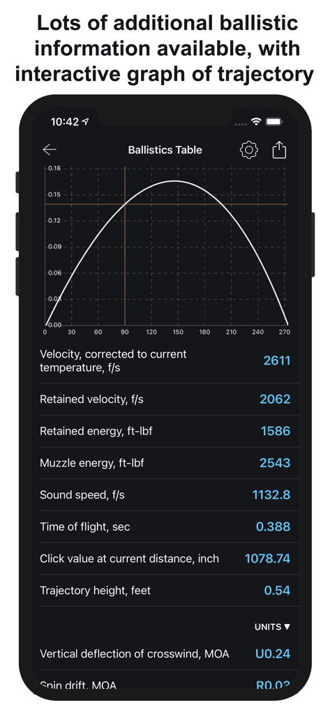 Chairgun Elite Ballistic Tool - Interactive trajectory graph and ballistic data table within the Chairgun Elite app