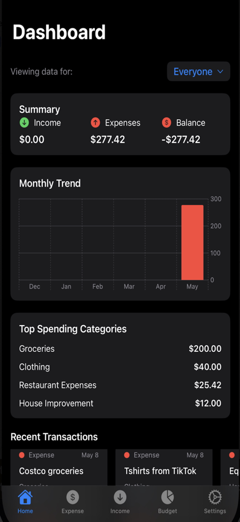 Track.Money - Dashboard of Track Money app showing income, expenses, monthly spending trends, and top categories