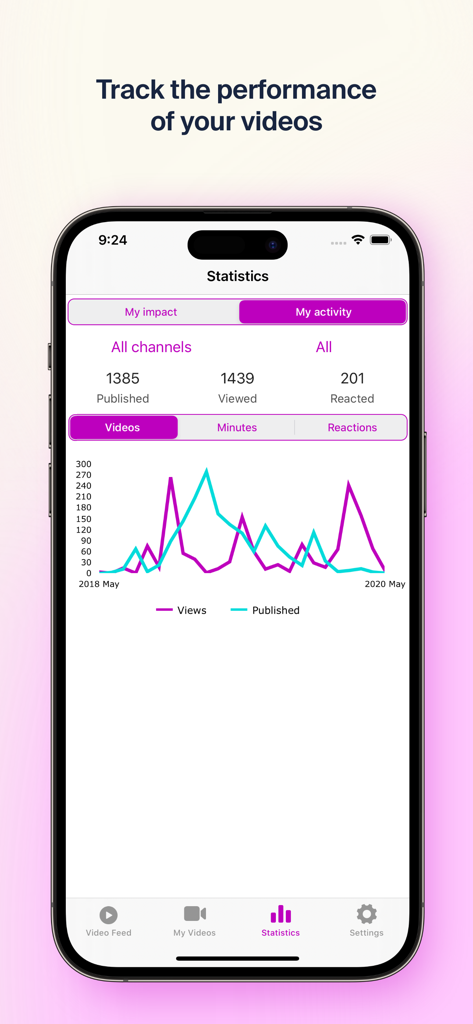 Dream Broker Studio - A mobile screen from Dream Broker Studio showing video performance statistics with a line graph of views and published content.