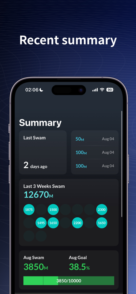 SwimNow app interface showing a summary of recent swim workouts and progress toward monthly distance goals.