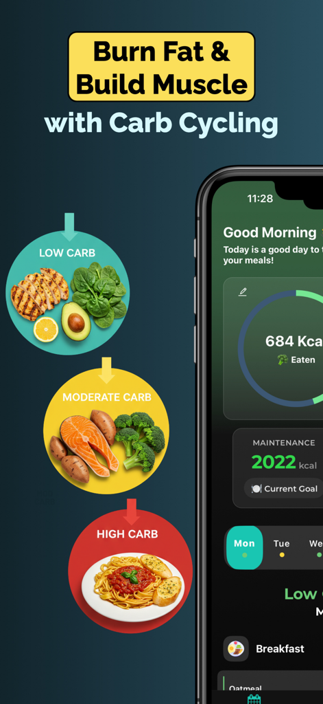 Carb Cycling Tracker・Carbner - Carbner app interface displaying carb cycling meal plans for low, moderate, and high carb days
