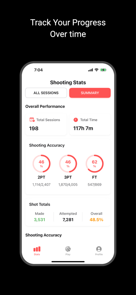 Shot Count - Basketball AI - Shot Count app dashboard displaying basketball shooting accuracy and progress stats
