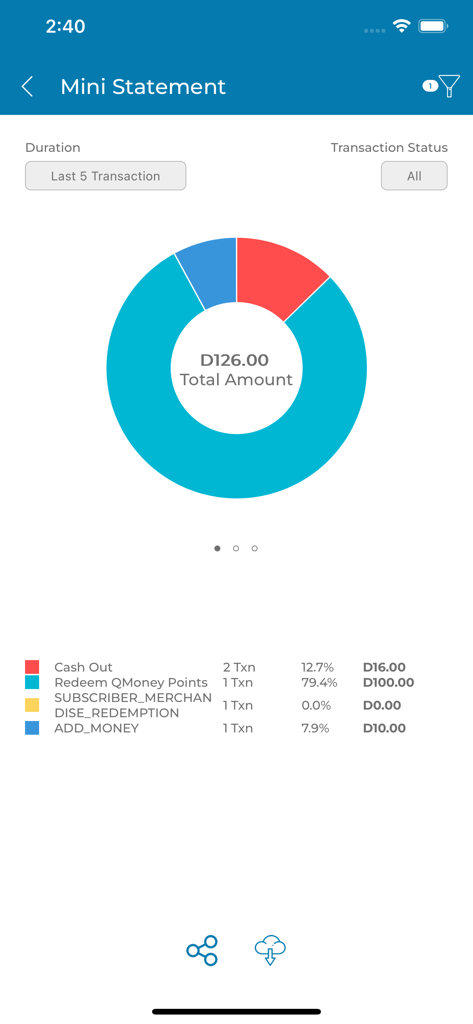 QMoney - Customer - QMoney mobile app mini statement screen with a transaction summary doughnut chart
