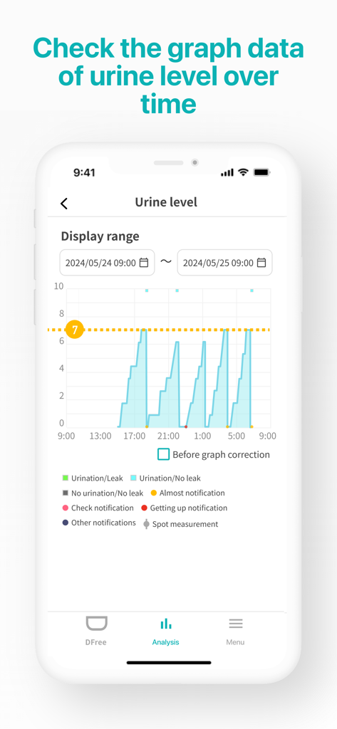DFree Personal Remote (NEW) - Écran de smartphone affichant un graphique détaillé des niveaux d'urine sur une période de 24 heures pour la surveillance par l'aidant