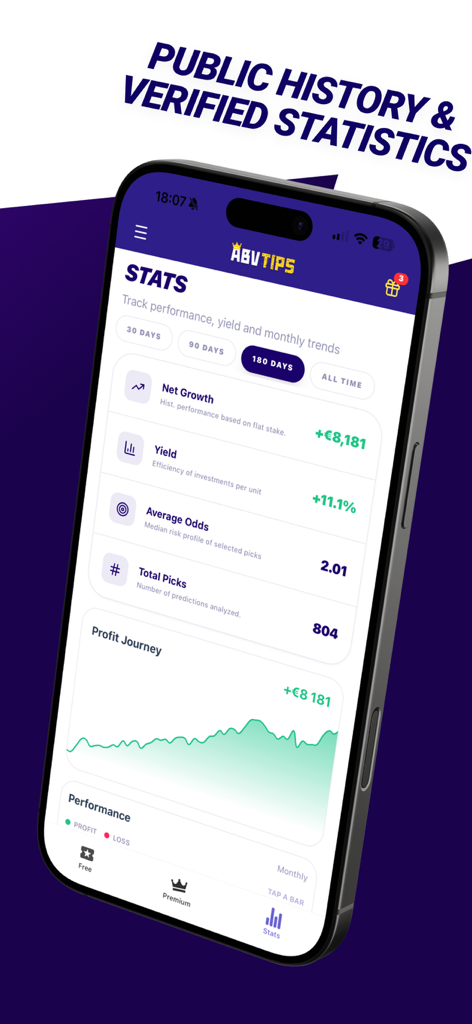 ABV TIPS Football Betting Tips - ABV TIPS mobile app interface showing verified football betting statistics and profit performance tracking