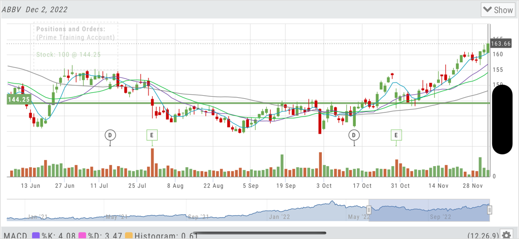 Gráfico de velas de análise técnica, mostrando tendências de preços de ações e indicadores no Trade Tool.