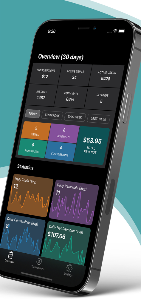 RCTrack app dashboard showing 30-day overview of subscriptions revenue and conversion statistics on an iPhone