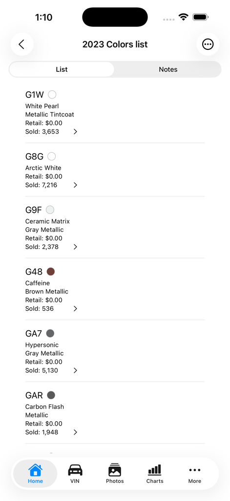 公式コードと販売データ付きの2023年型コルベットのボディカラーリスト