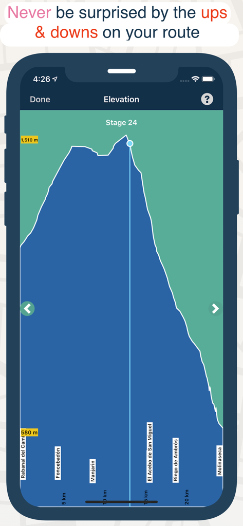 A mobile app screenshot showing a detailed elevation profile chart for a hiking trail stage with altitude and distance markers.