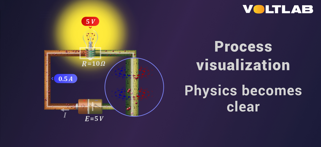 VoltLab: Interactive Physics - Interactive circuit simulation in VoltLab showing current flow and electricity visualization
