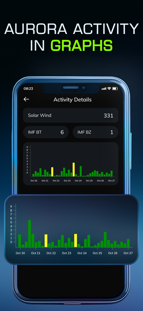 Aurora Alert & Northern Lights - A smartphone screen displaying aurora activity graphs and solar data for northern lights tracking