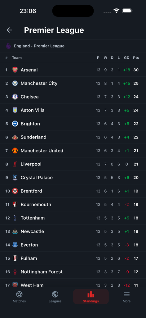 English Premier League standings table in Yacine TV app showing team rankings and points in a dark theme interface.