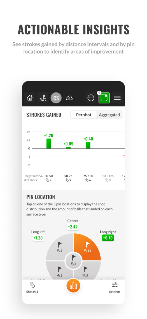 TrackMan Golf Pro - Interface de l'application TrackMan Golf Pro affichant des graphiques de coups gagnés et des statistiques de distribution de la position du drapeau