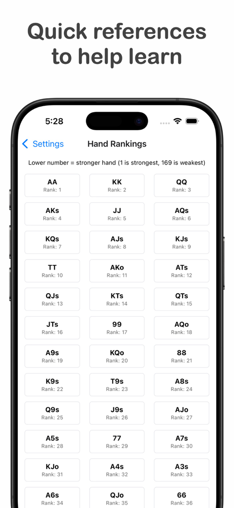 Poker Range Calculator - Table of Texas HoldEm poker hand rankings from strongest to weakest