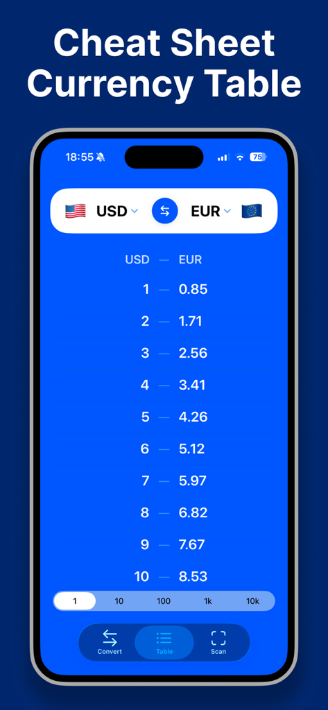 Currency Converter - Curry - Cheat sheet currency table showing USD to EUR conversion rates in the Curry app