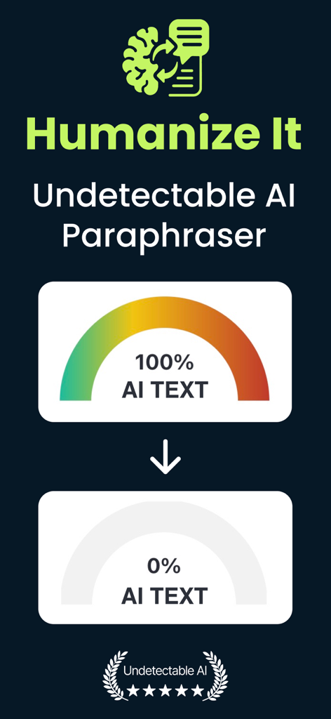 Humanize It - AI Humanizer - Una comparación que muestra cómo la detección de texto de IA se reduce del 100 por ciento a 0 por ciento utilizando la aplicación Humanize It.