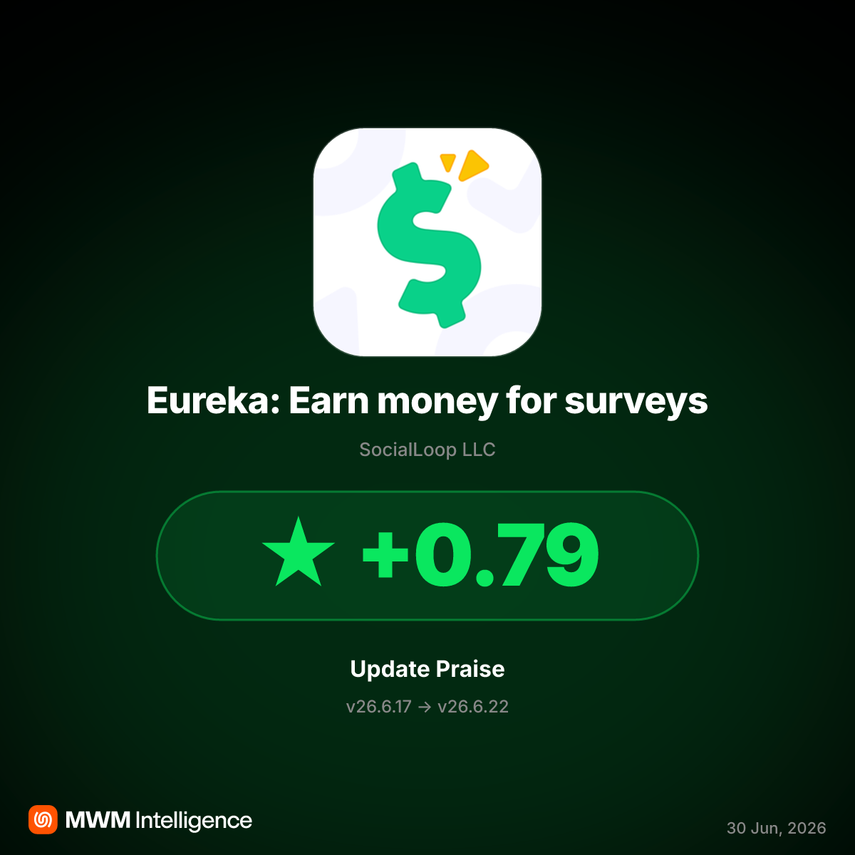Eureka App Update v26.6.22 Fixes Payouts, Boosting User Ratings