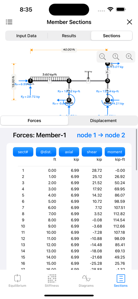 A-Frame - A-Frame app displaying a 2D frame diagram and a detailed table of axial shear and moment forces