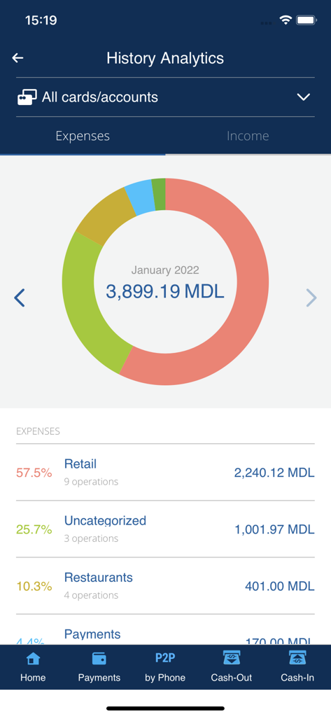Pantalla de análisis de historial en la aplicación MICB Mobile Banking que muestra un gráfico circular de gastos mensuales y categorías de gastos.
