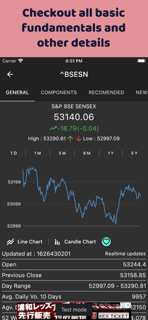 Global Stock Marketアプリのインターフェース。S&P BSE SENSEX指数のパフォーマンスチャートと市場ファンダメンタルズを表示。