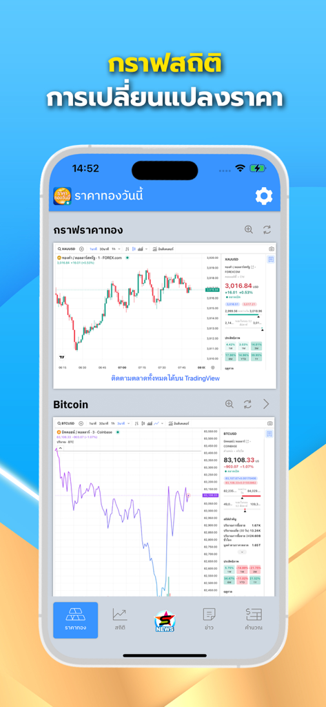 Mobile app interface showing gold and bitcoin price charts in Thai