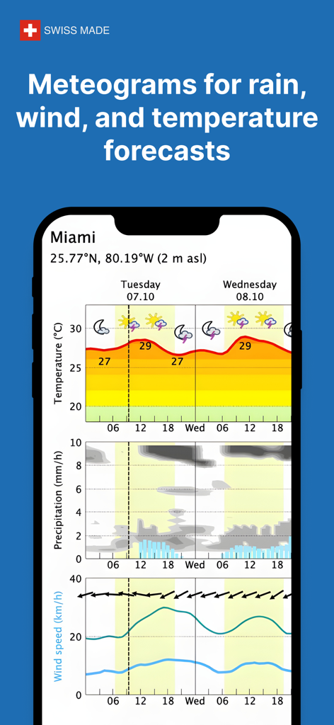 meteoblue weather & maps - Meteogramme zeigen detaillierte Regen-, Wind- und Temperaturvorhersagen