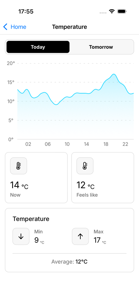 Meteoweser - geomagnetic storm - Temperature forecast screen in the Meteoweser app showing daily trends, current temperature, and feels-like data.