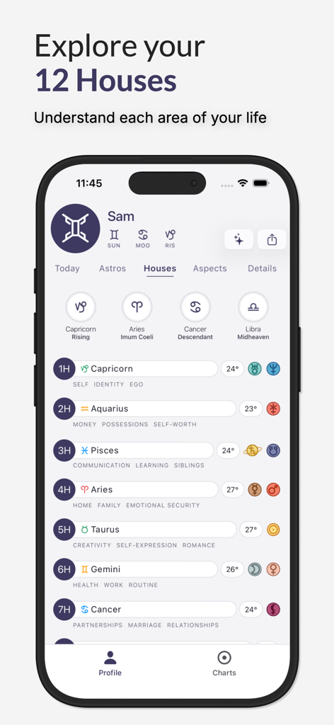 Horos - Birth Chart - Interface of the Horos app showing the 12 astrological houses of a birth chart with zodiac signs and planetary positions