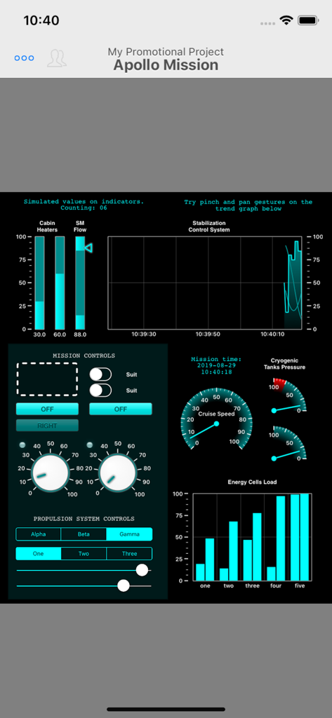 A technical dashboard on the HMI Viewer app showing gauges, trend graphs, and industrial control indicators.