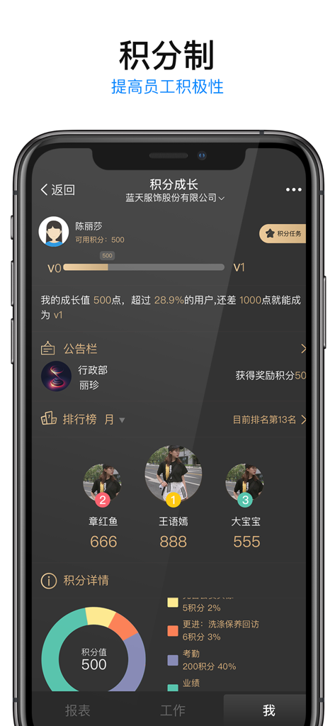 E店主企业版 - Employee points system and sales ranking dashboard in the E-Store Owner Enterprise Edition app