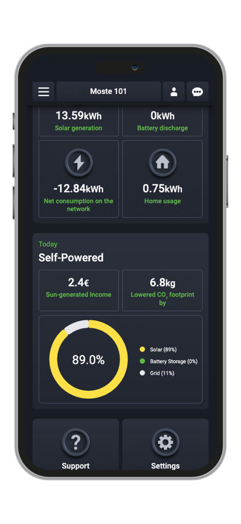 Smart Grid Connect - Painel do aplicativo móvel Smart Grid Connect mostrando estatísticas de geração solar e consumo de energia doméstica