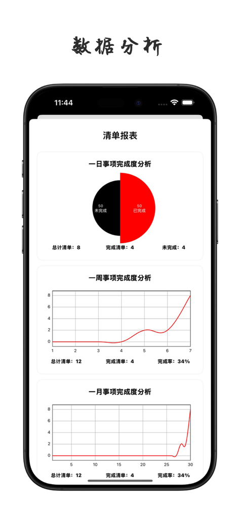 Pantalla de análisis de datos de la aplicación TodaysList que muestra estadísticas de finalización de tareas diarias, semanales y mensuales
